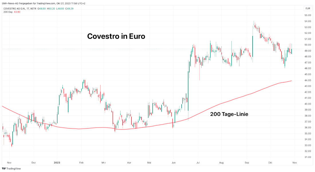 Covestro AG