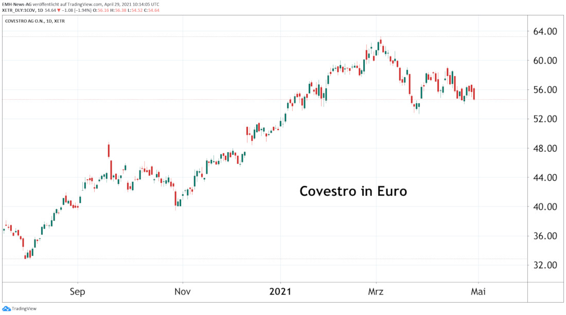 Covestro AG