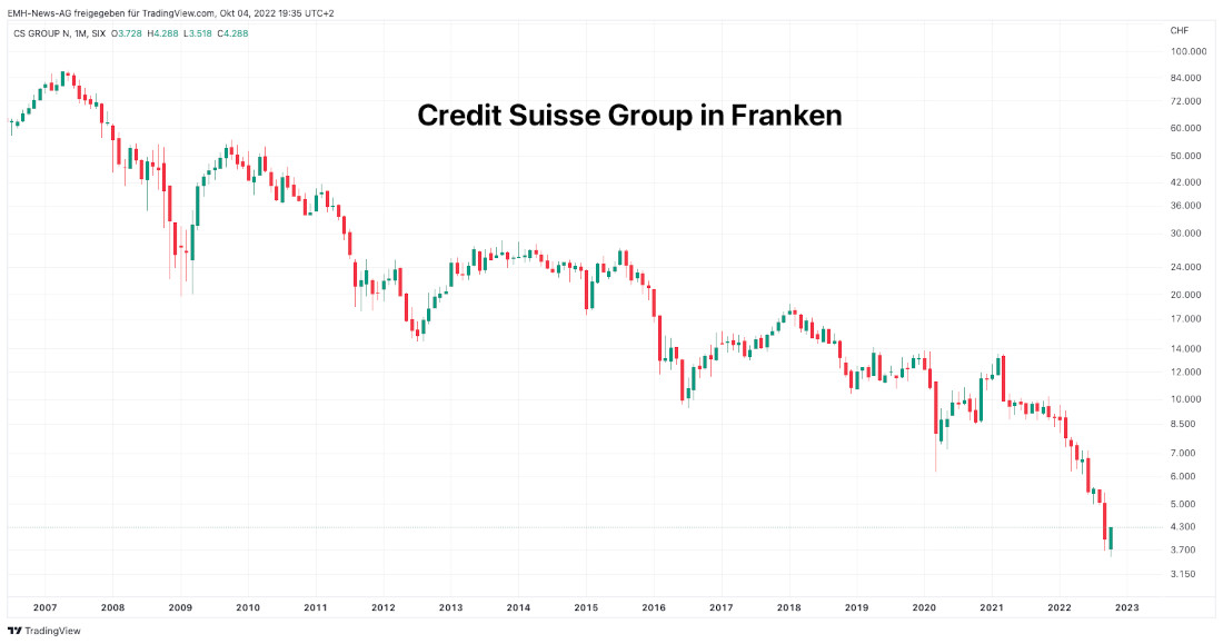 Credit Suisse Group 
