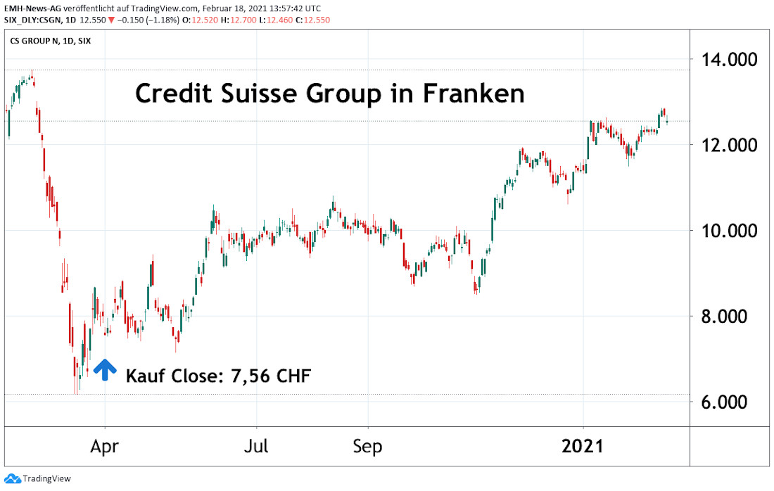 Credit Suisse Group AG