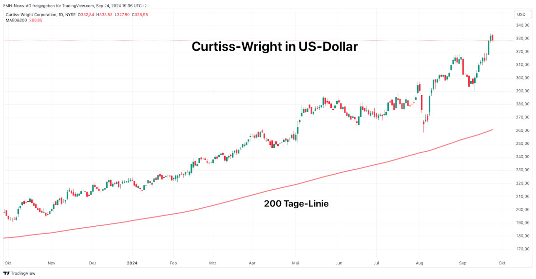Curtiss-Wright Corp. 