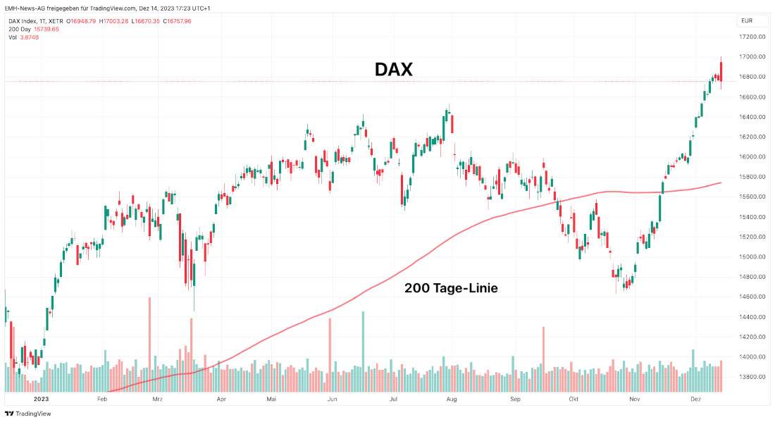 DAX