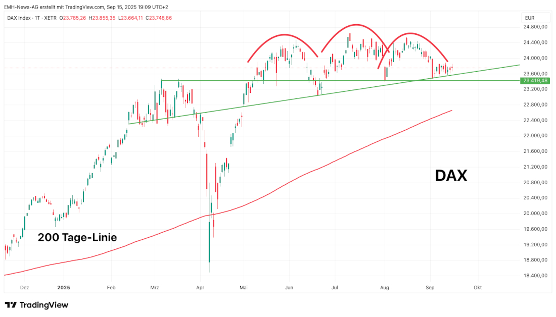 DAX