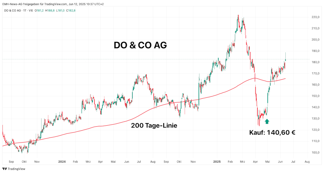 DO & CO AG