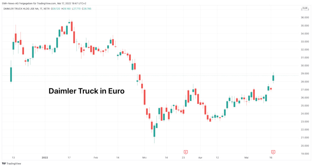 Daimler Truck Holding AG