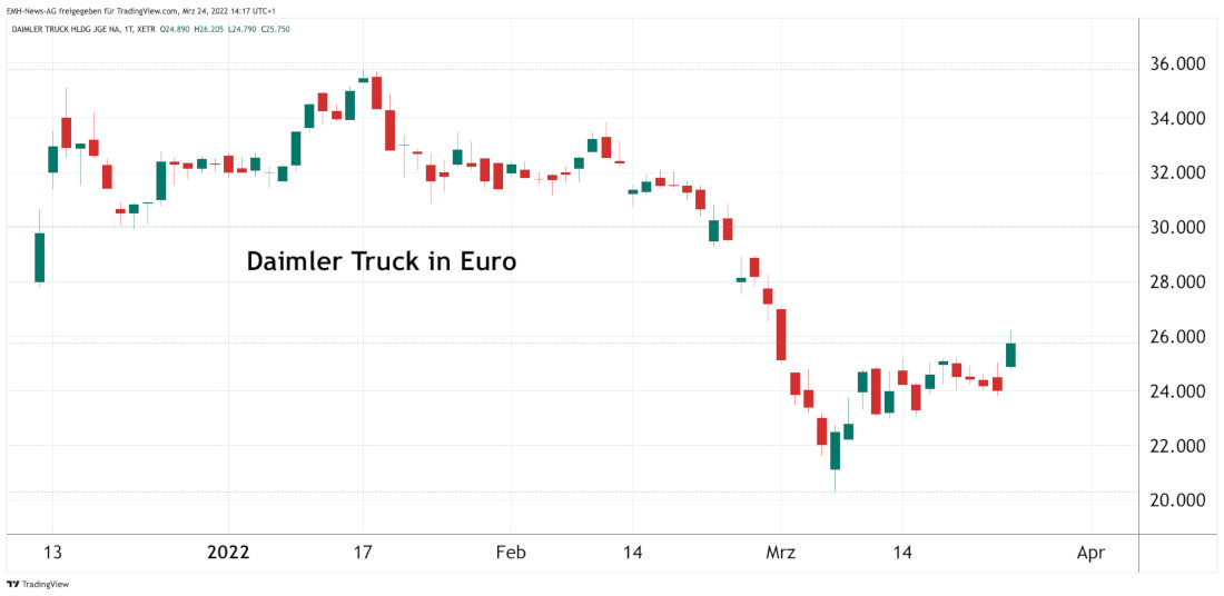 Daimler Truck AG
