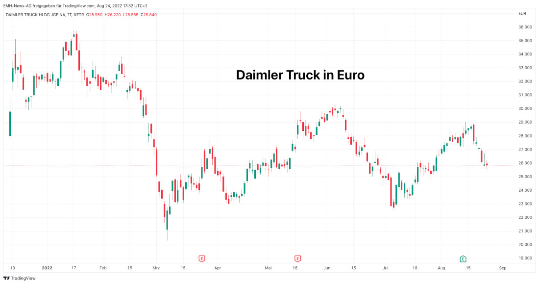 Daimler Truck