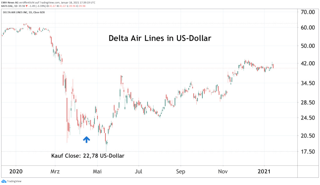 Delta Air Lines inc.