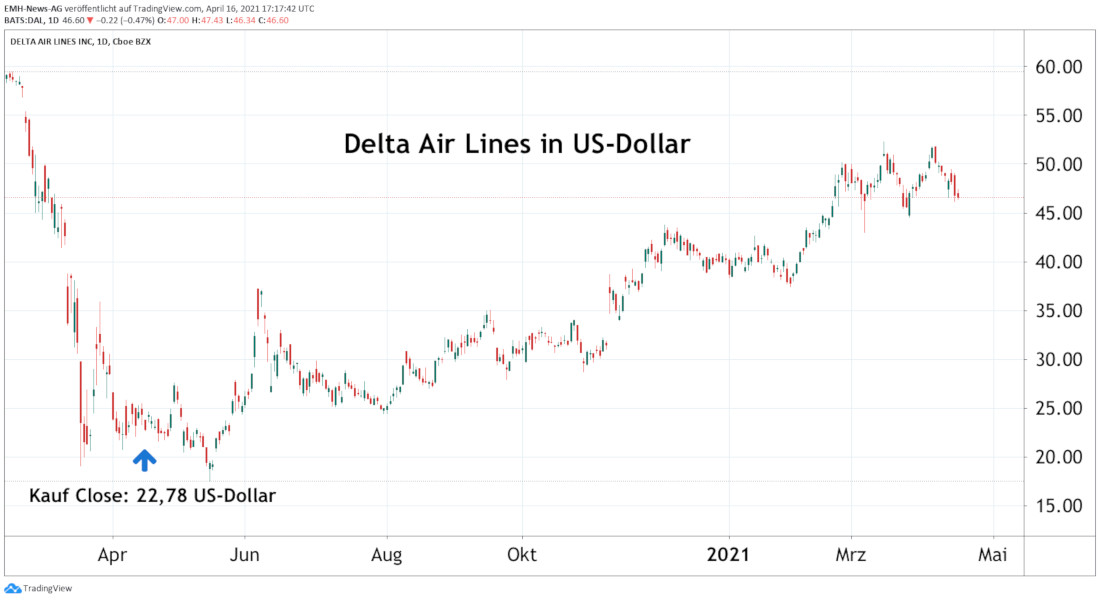 Delta Air Lines Inc.