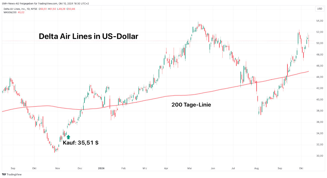 Delta Air Lines Inc.