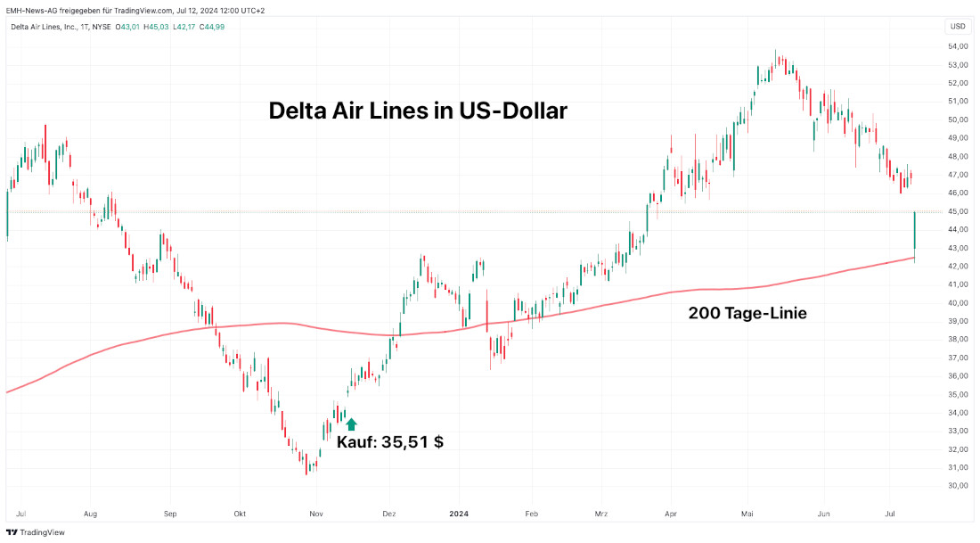 Delta Air Lines Inc.