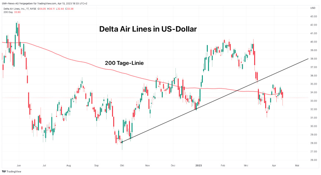 Delta Air Lines Inc.
