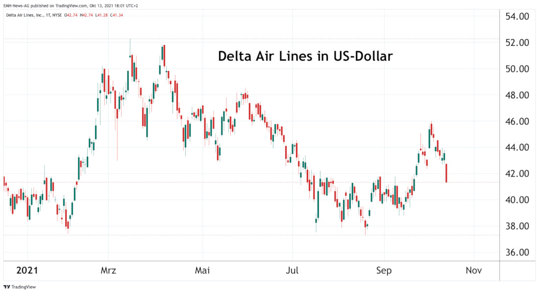 Delta Air Lines Inc.