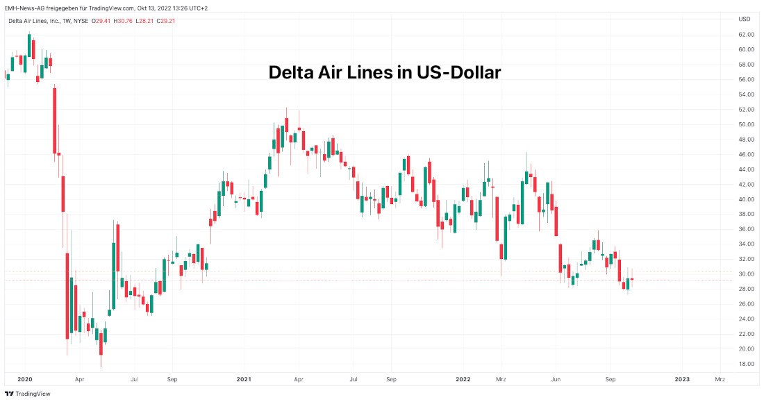 Delta Air Lines Inc.