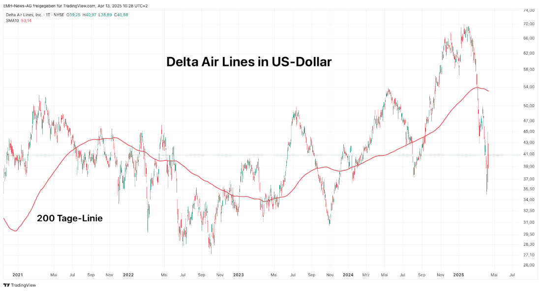 Delta Air Lines Inc.