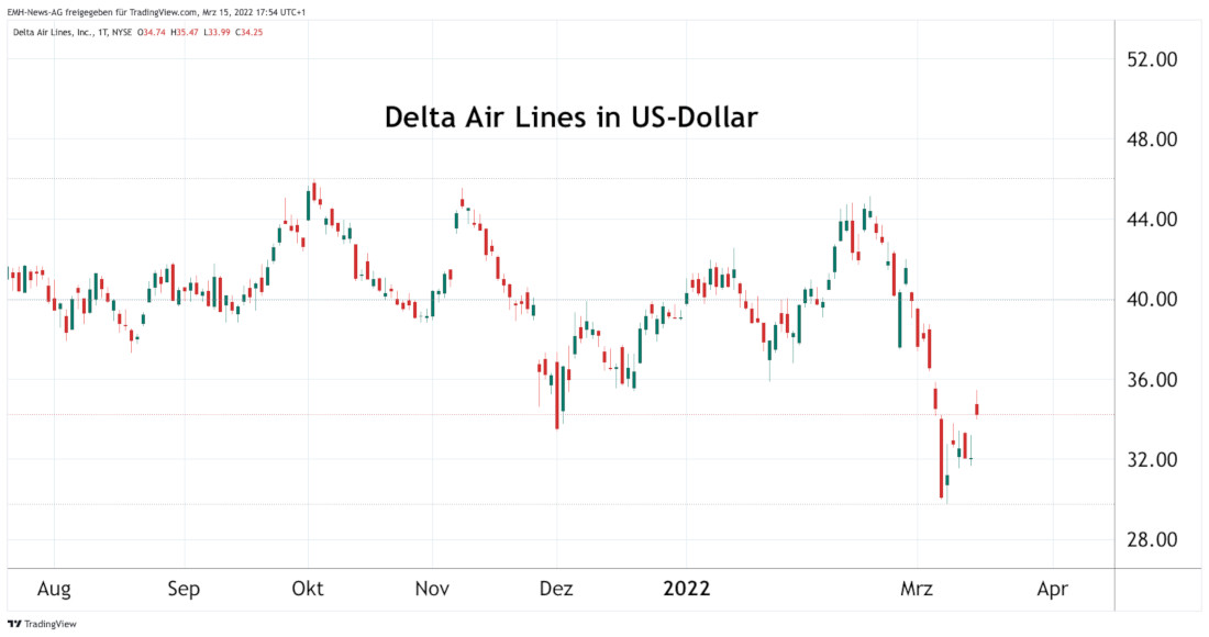 Delta Air Lines Inc.