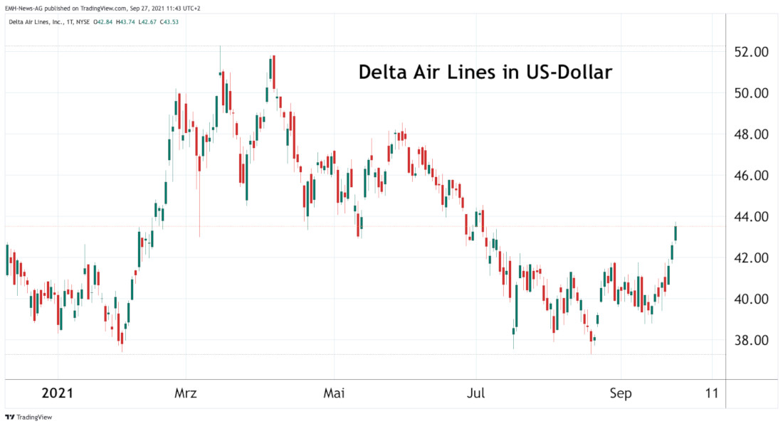 Delta Air Lines Inc.