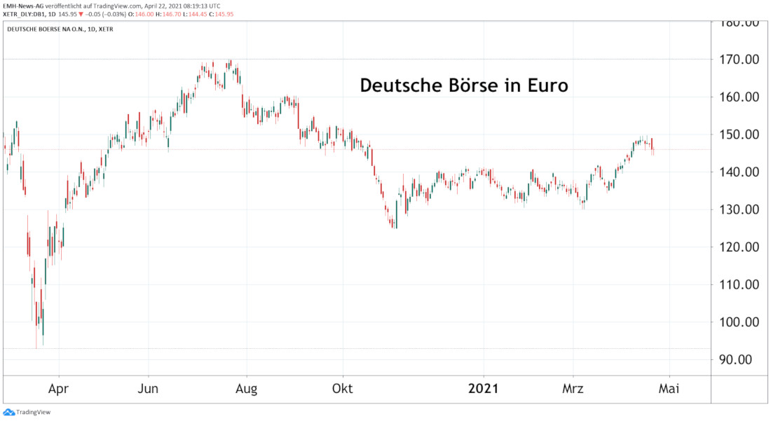 Deutsche Börse AG