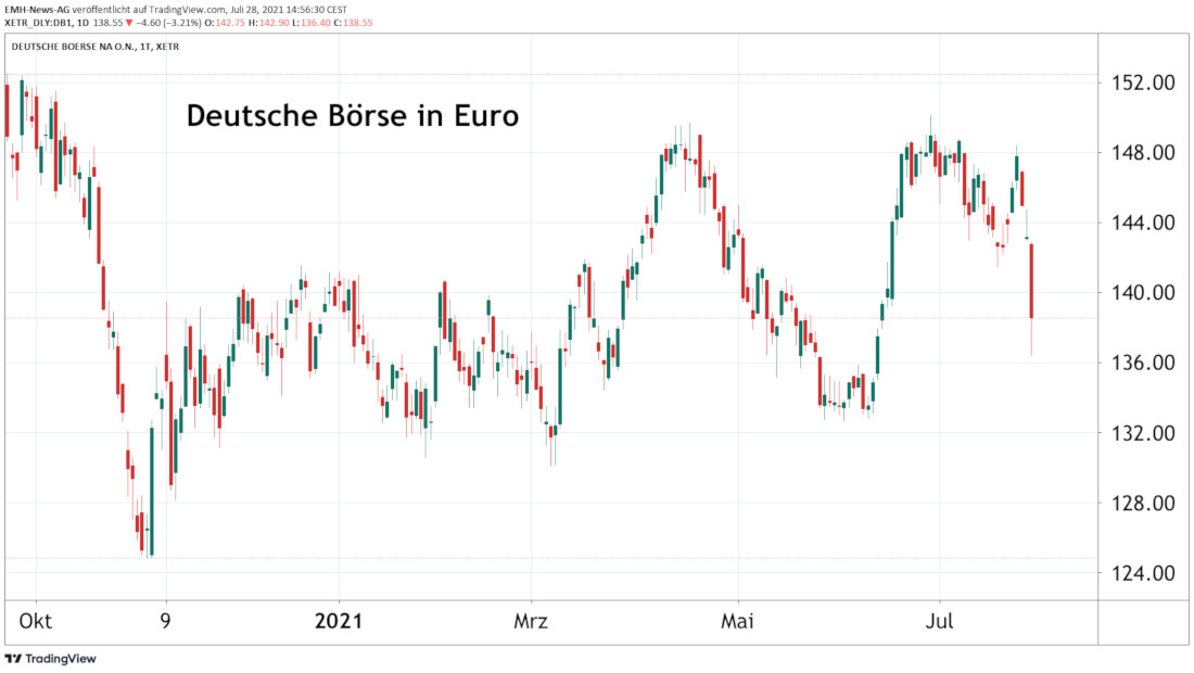 Deutsche Börse AG