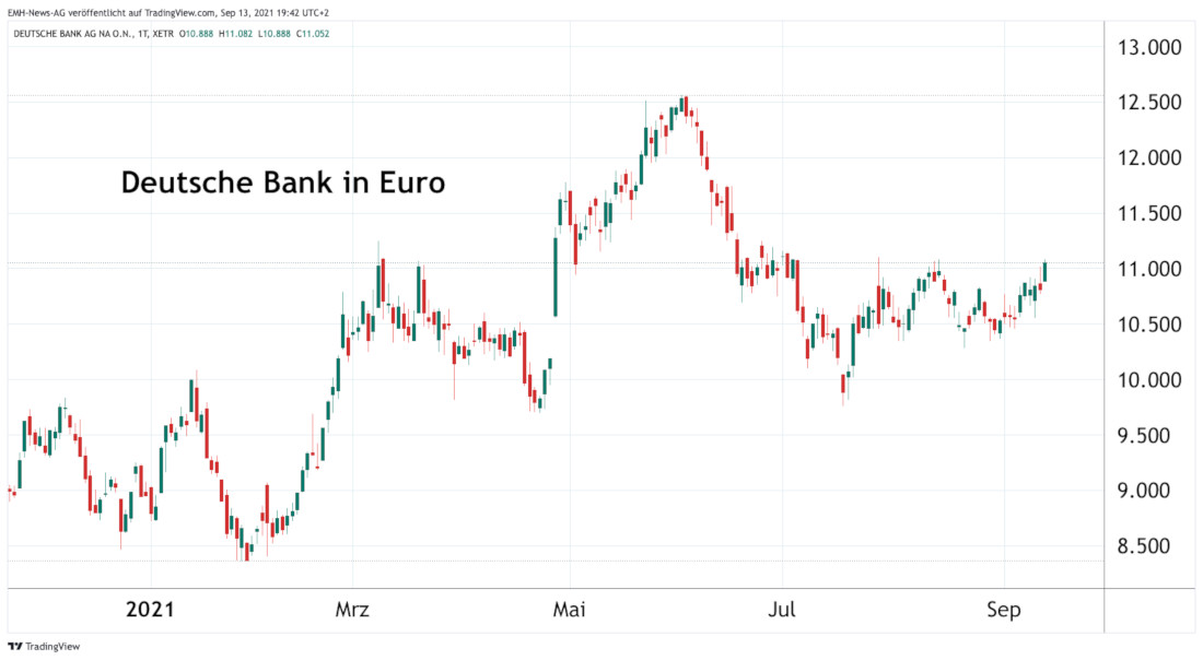 Deutsche Bank AG