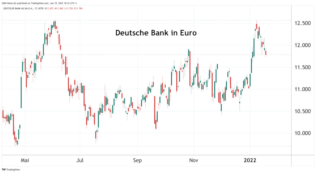 Deutsche Bank AG