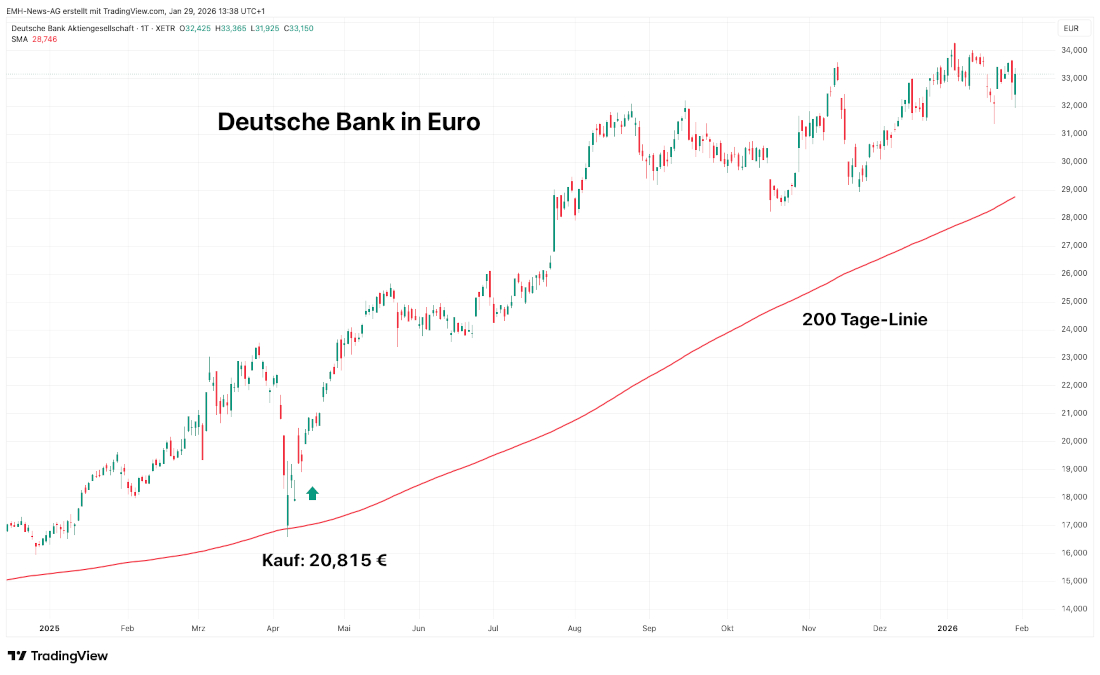 Deutsche Bank AG in Euro Deutsche Bank AG