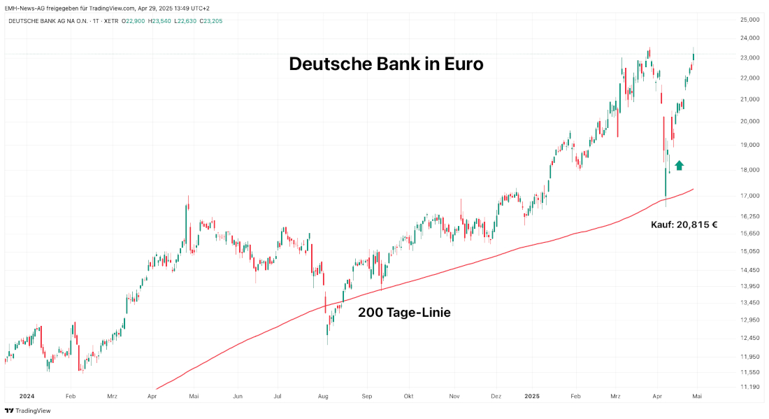 Deutsche Bank AG