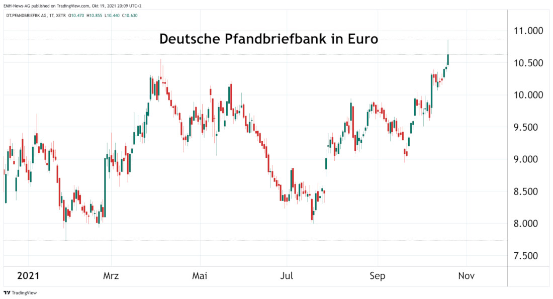 Deutsche Pfandbriefbank AG