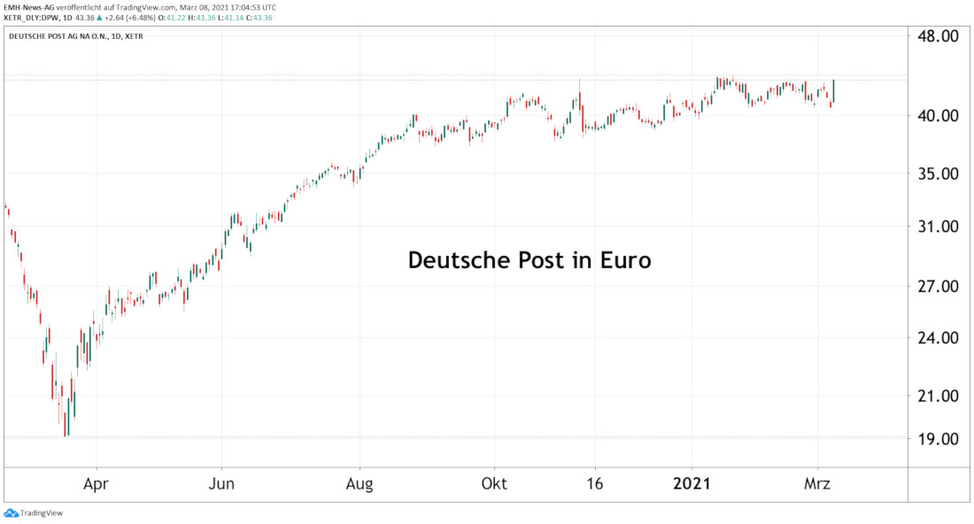 Deutsche Post AG