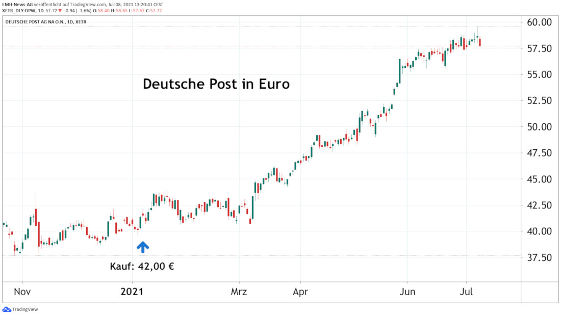 Deutsche Post AG