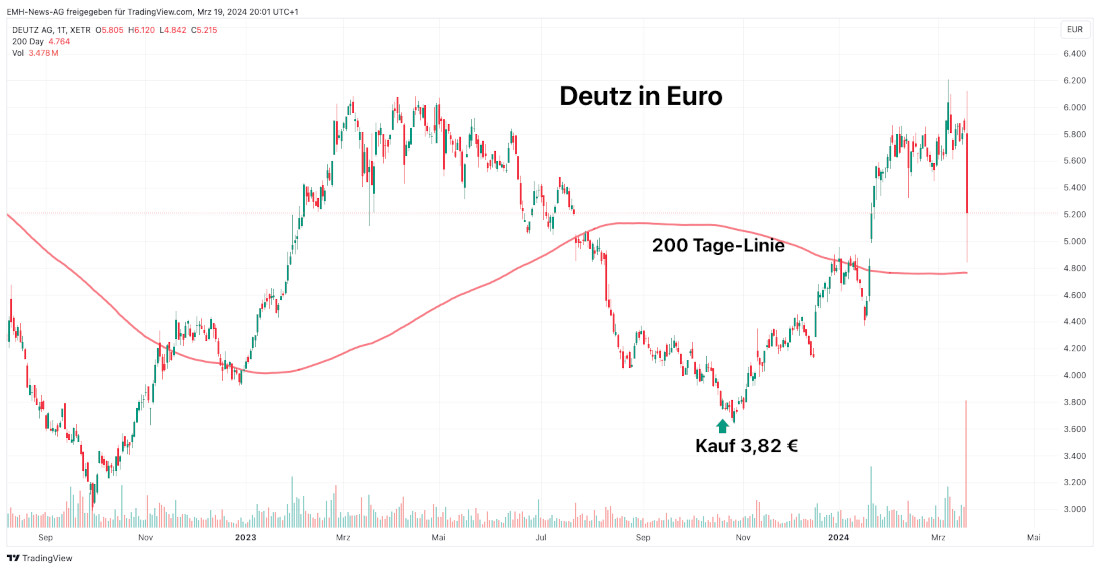 Deutz AG