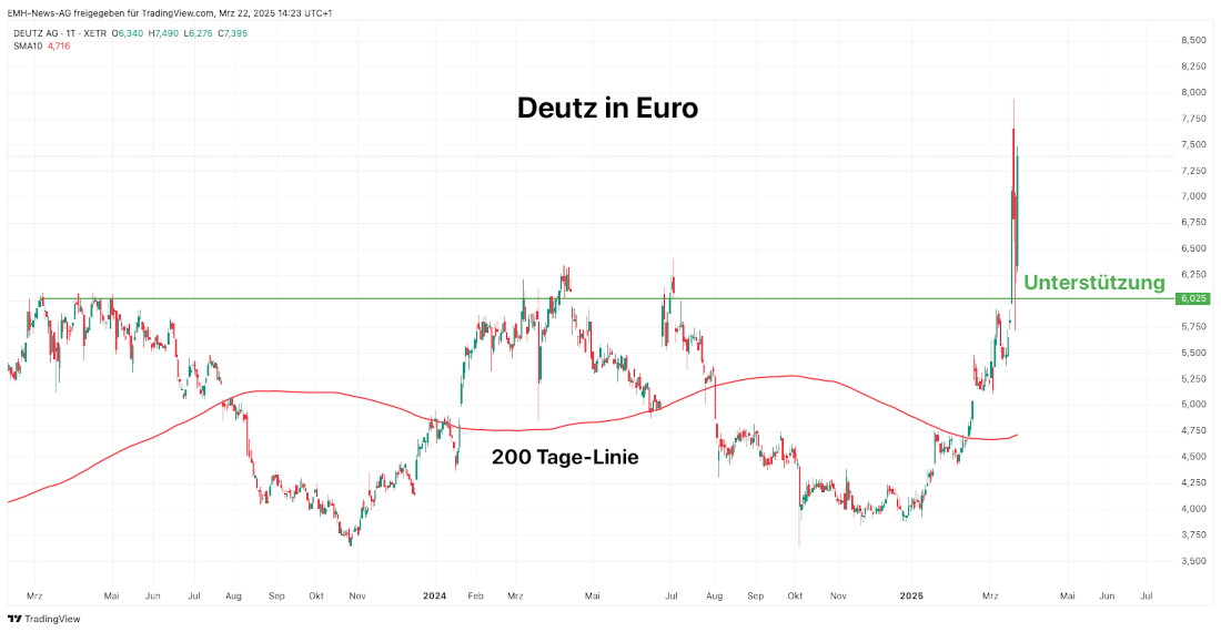 Deutz AG