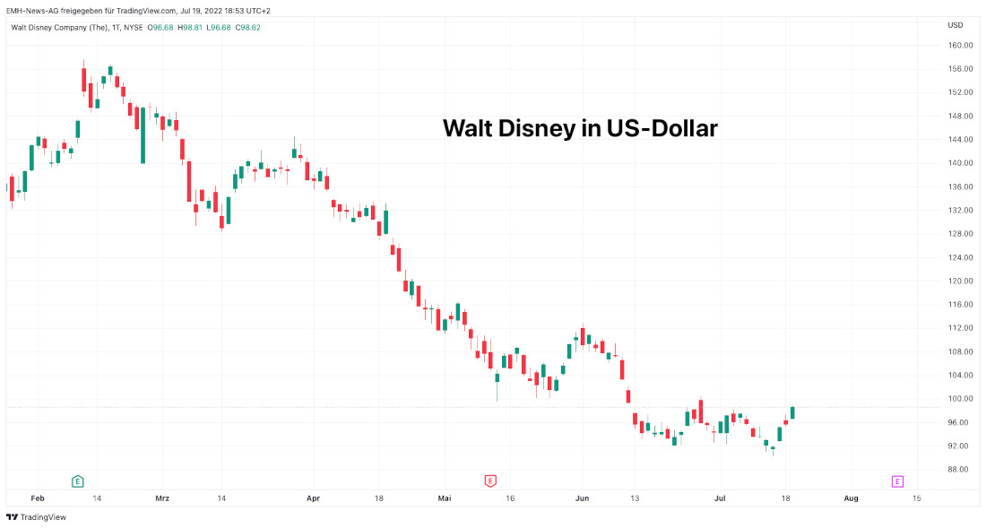 Disney Co.