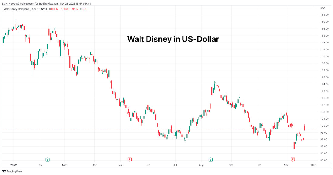 Walt Disney Co.