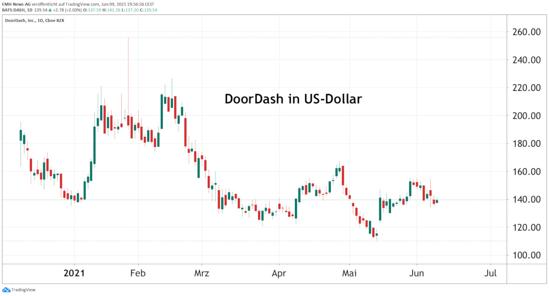 DoorDash Inc.