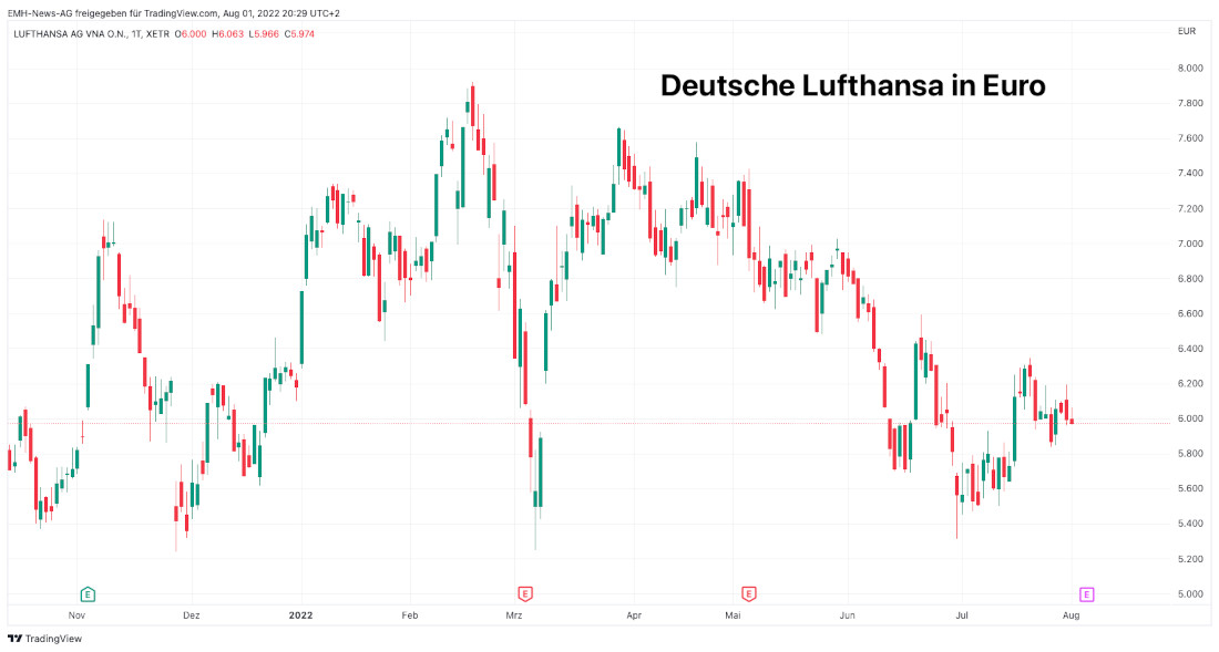 Lufthansa AG