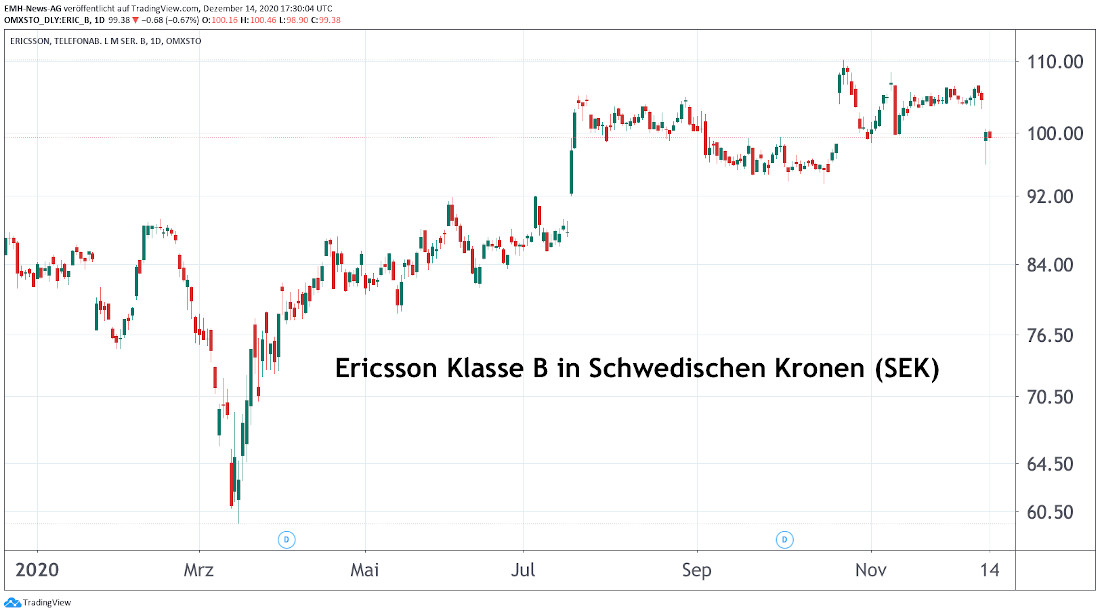 Ericsson Klasse B
