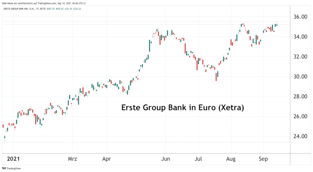 Erste Group Bank