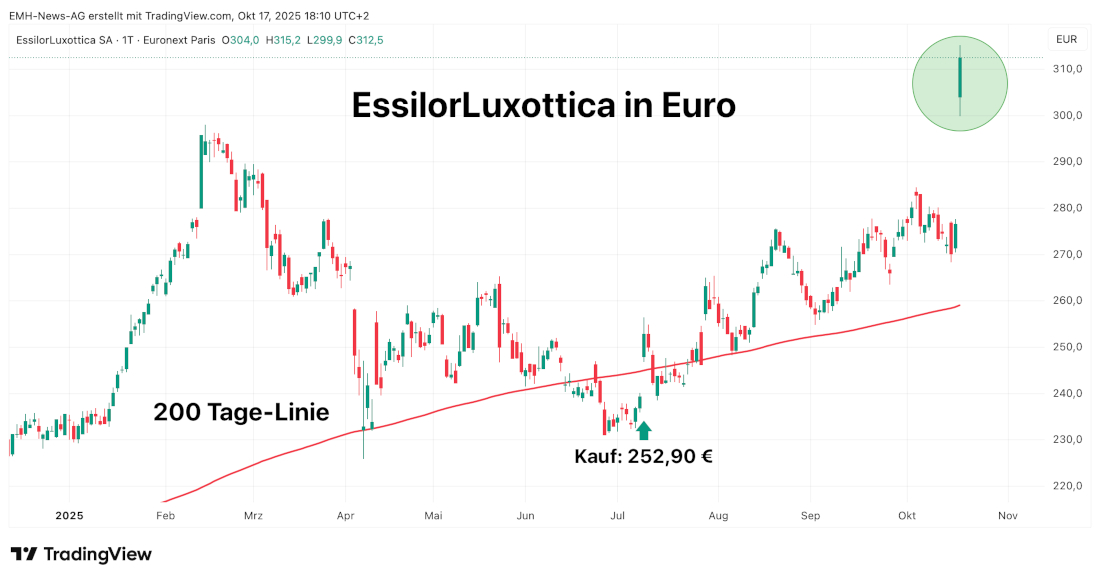 EssilorLuxottica SA