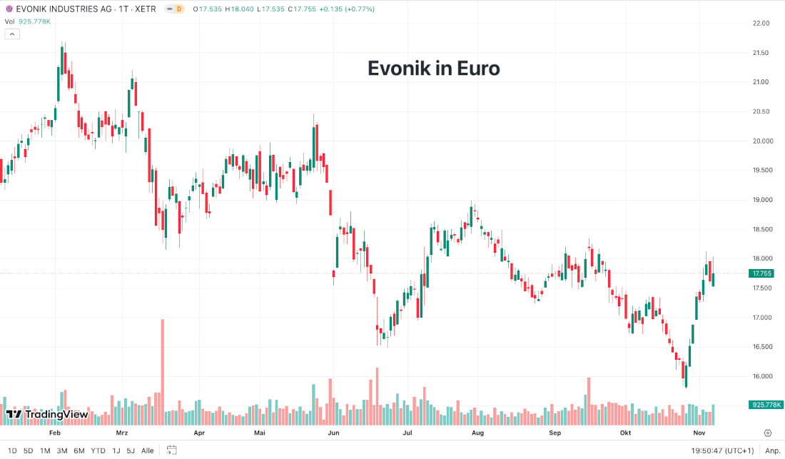 Evonik Industries AG