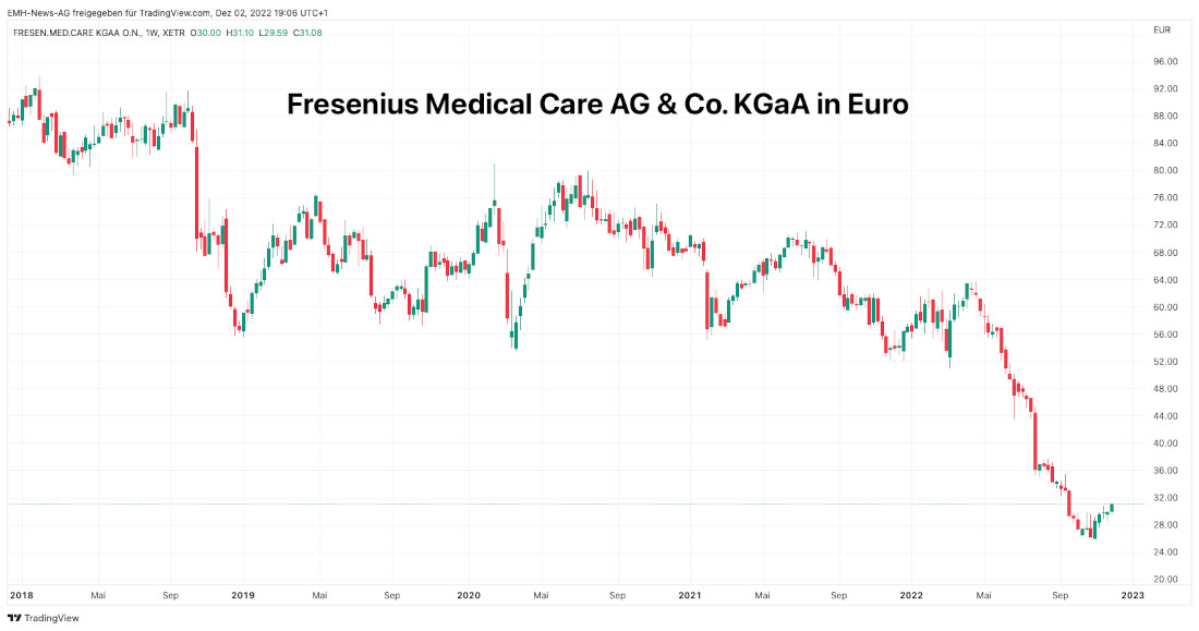 Fresenius Medical Care AG & Co. KGaA St.