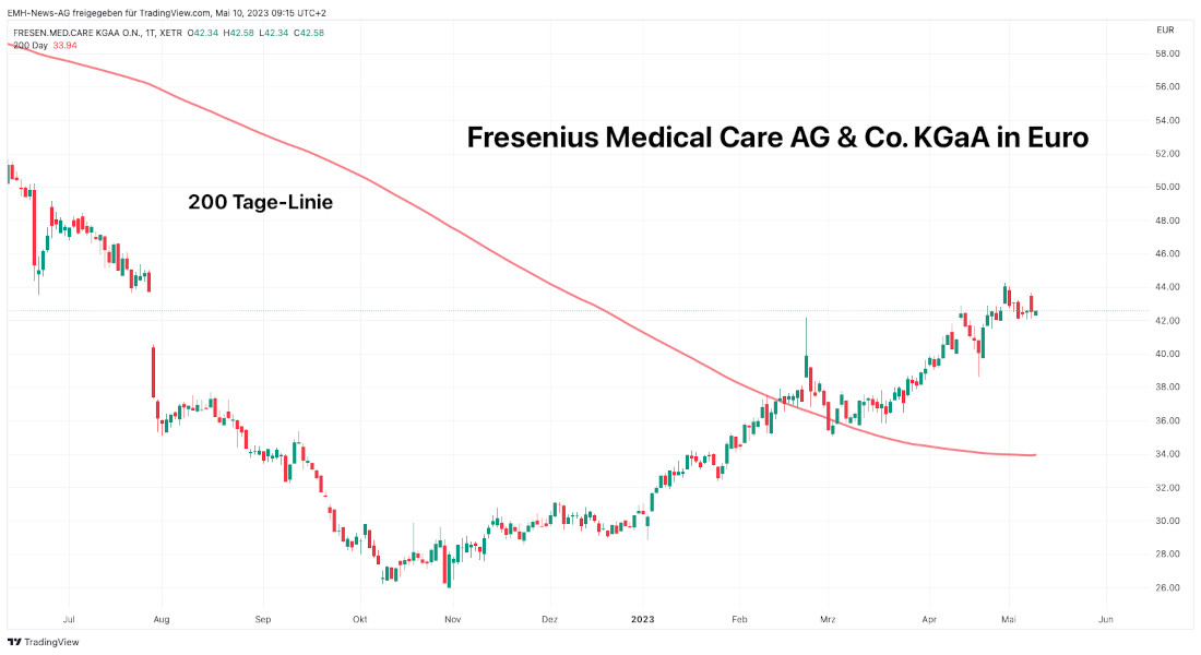 Fresenius Medical Care