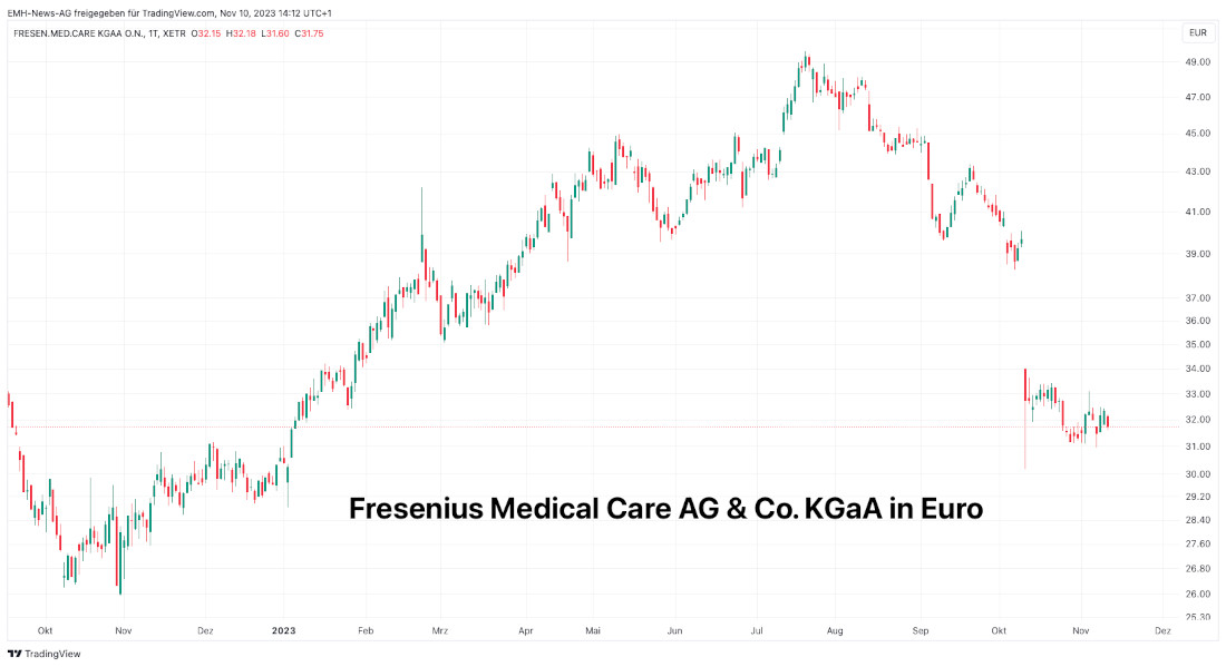Fresenius Medical Care KGaA