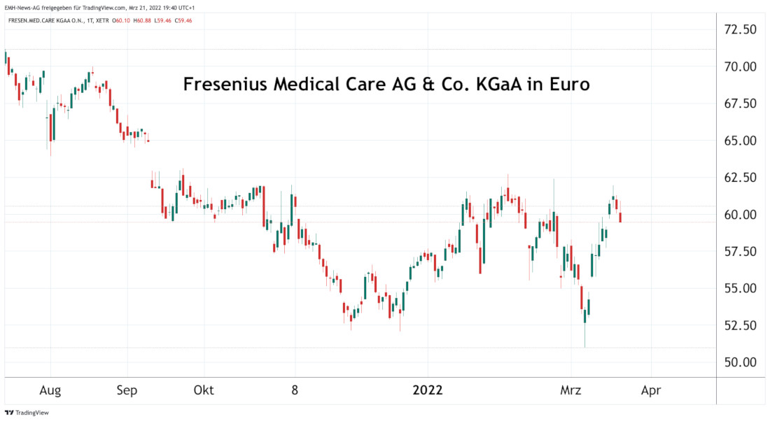 Fresenius Medical Care