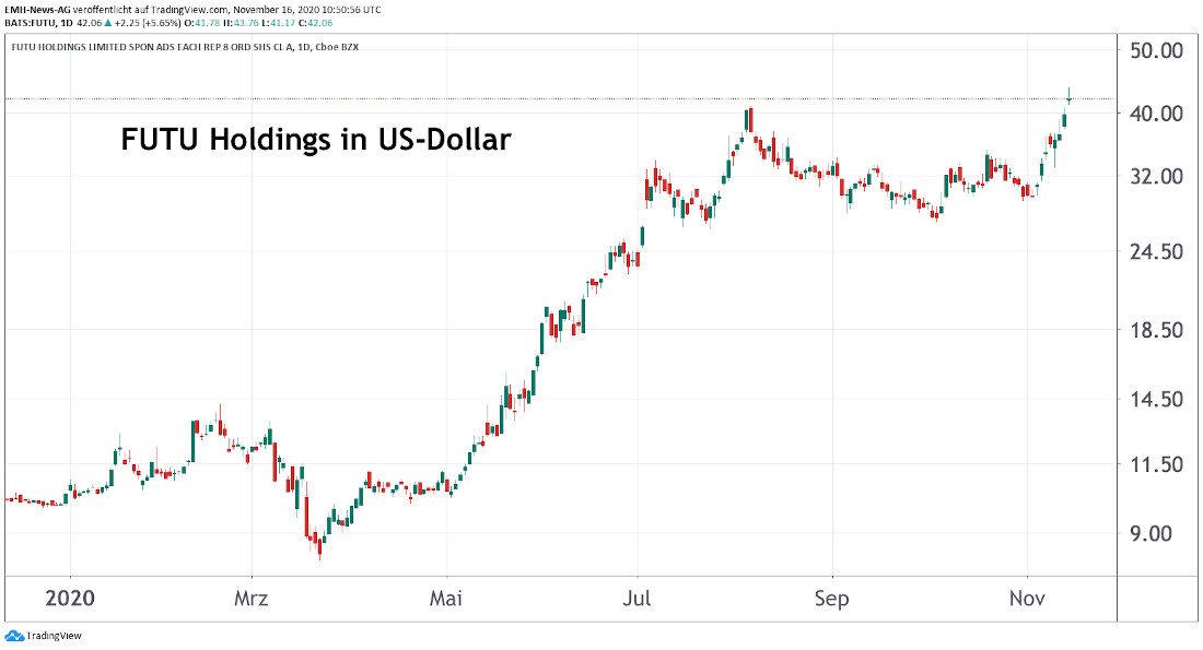 FUTU Holdings Ltd. 
