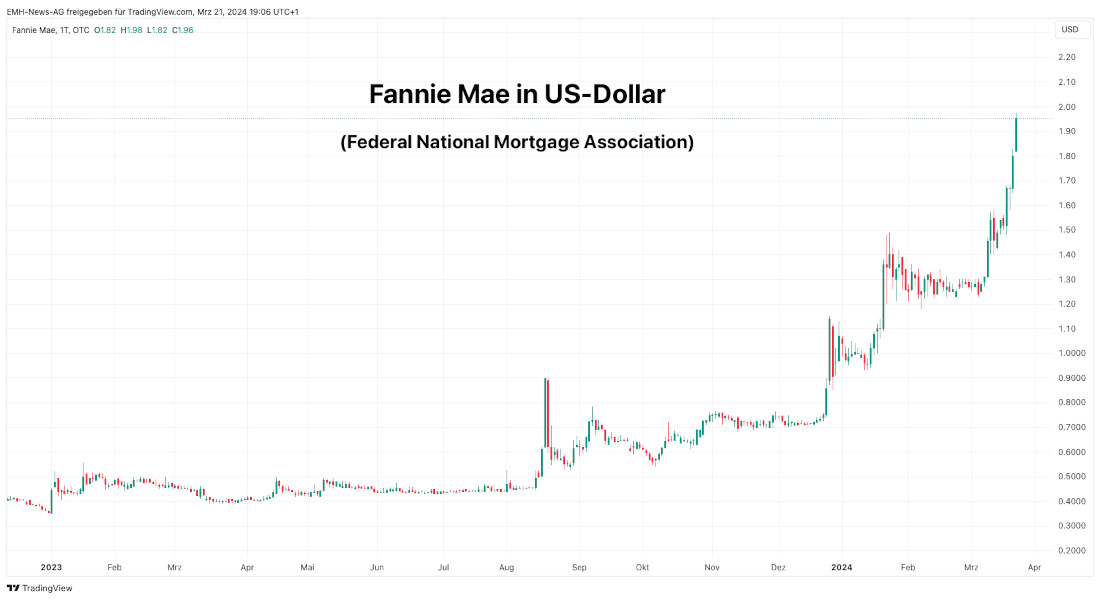 Fannie Mae