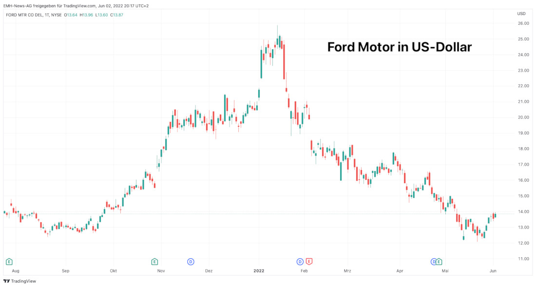 Ford 