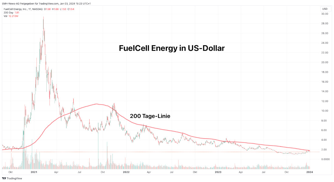 FuelCell Energy Inc.