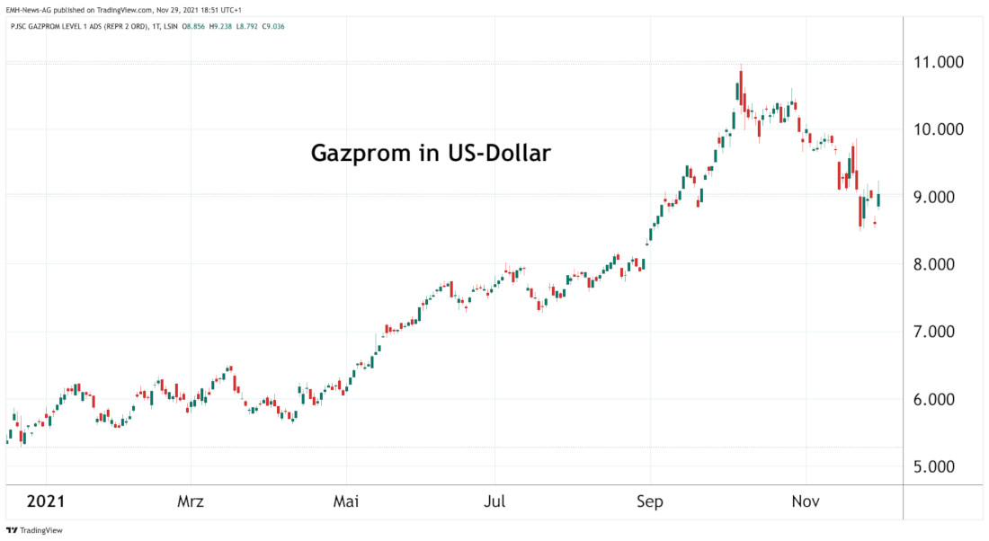 Gazprom
