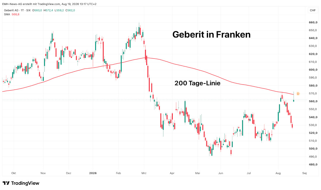 Geberit AG in Franken Geberit AG